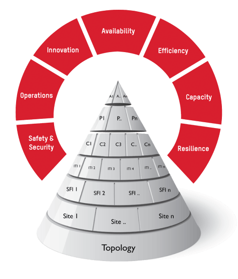 The Infinity Paradigm Standards 7 layer pyramid
