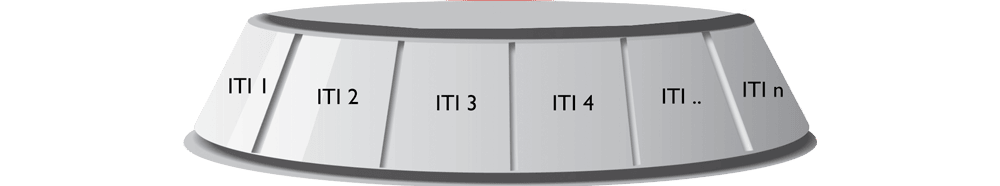 ITI layer image